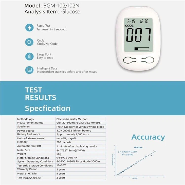 Wholesale Detection Glucometer Medical Blood Glucose Machine Automatically For Home Use