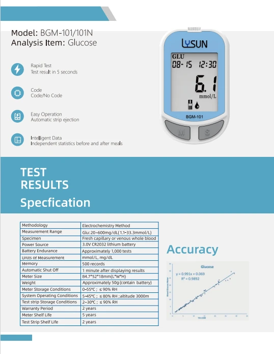 Microinvasive Blood Glucose Monitor Medical Device best
